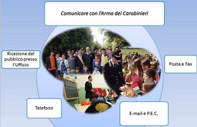 rivista Carabinieri