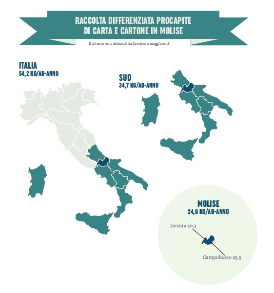 differenziata molise