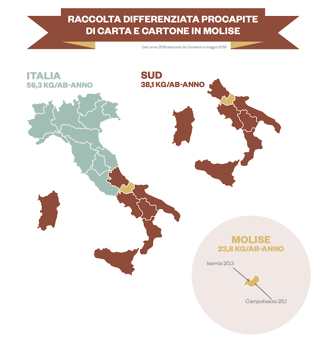 differenziata molise 2019c