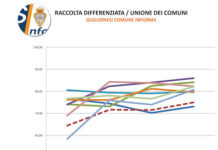 report ambiente guglionesi