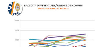 report ambiente guglionesi