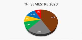 dati differenziata san martino 1° semestre 2020