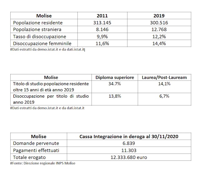 dati istat