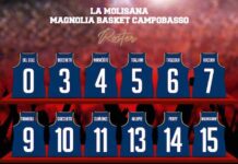 roster 2022 la magnolia molisana