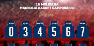 roster 2022 la magnolia molisana