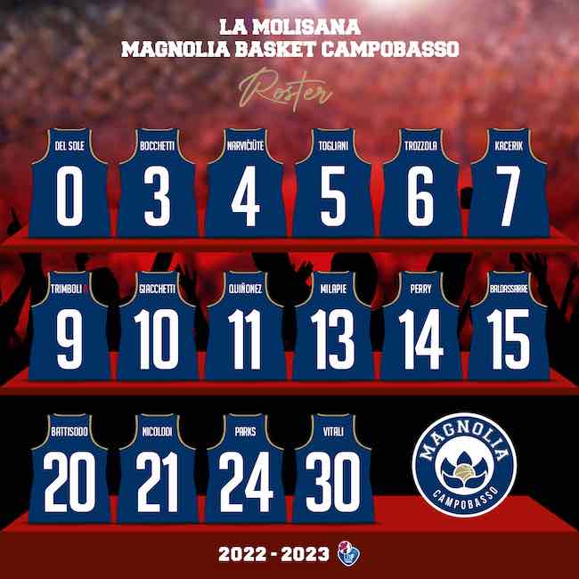 roster 2022 la magnolia molisana