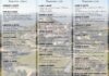 programma duronia 2023