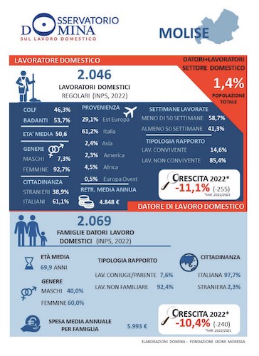 domina molise