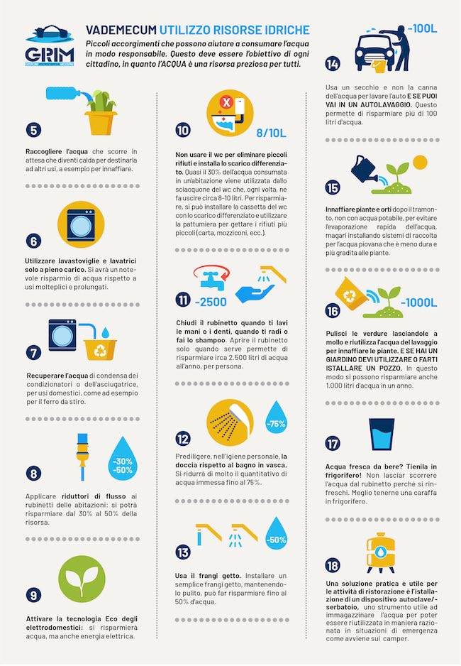 grim infografica