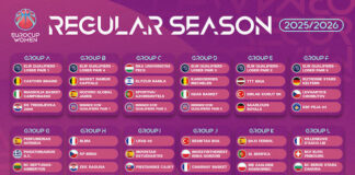 gruppi eurocup 2025-2026