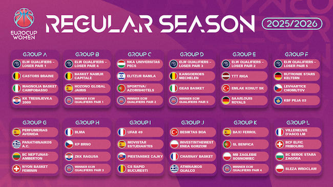 gruppi eurocup 2025-2026